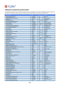 Utilisateurs mondials des systèmes IQAir® Les systèmes de purification de l’air IQAir® sont placés dans plus de 50 pays du monde selon les différents champs d’application. Ci-dessous les institutions sanitaires