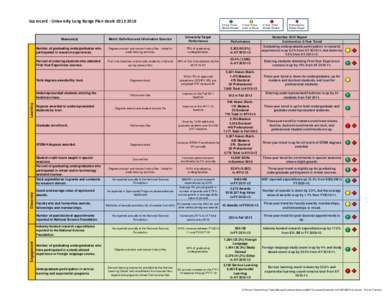 BOV Scorecard - Provost Domains.xlsx