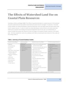 COASTAL PLAIN WATERSHED MANAGEMENT Watershed Protection Techniques  The Effects of Watershed Land Use on