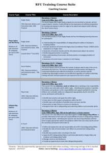 RFU Training Course Suite Coaching Courses Course Type Course Title