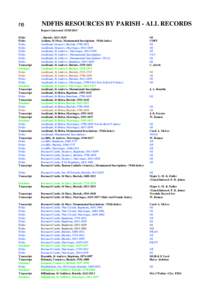 Yorkshire  NDFHS RESOURCES BY PARISH - ALL RECORDS Report GeneratedFiche