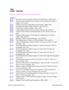 Table Number Table Name (Click on the table number to go to corresponding table) Narrative Passengers Arriving, by Point of Origin and Transit Status: 2004 to[removed]