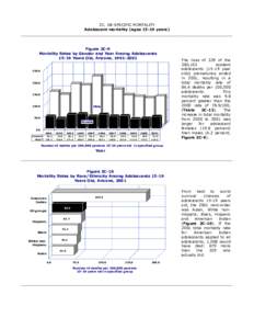 2C. GE-SPECIFIC MORTALITY Adolescent mortality (ages[removed]years) Figure 2C-9 Mortality Rates by Gender and Year Among Adolescents[removed]Years Old, Arizona, [removed]