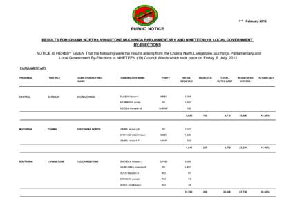 7 th FebruaryPUBLIC NOTICE RESULTS FOR CHAMA NORTH,LIVINGSTONE,MUCHINGA PARLIAMENTARY AND NINETEEN (19) LOCAL GOVERNMENT BY-ELECTIONS