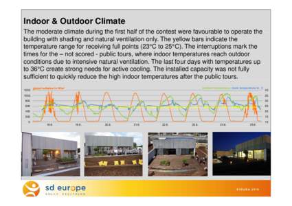 Indoor & Outdoor Climate btga1‐bp1: sommerlicher Wärmeschutz                                       btga1‐bp1‐sommer.ppt, 3  The moderate climate during the first half of th