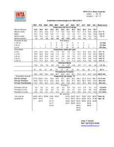 INTA E.E.A. Hilario Ascasubi Latitud = - 39º 23` Longitud = - 62º 37`