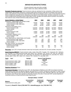 16  ABRASIVES (MANUFACTURED) (Fused aluminum oxide and silicon carbide) (Data in metric tons unless otherwise noted) Domestic Production and Use: Fused aluminum oxide was produced by two companies at three plants in the