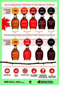 OLD Grading System for Maple Syrup Percentage of light passing through: