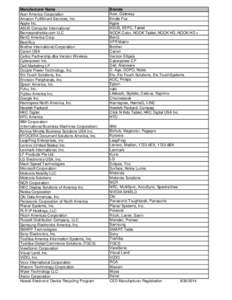 Manufacturer Name Acer America Corporation Amazon Fulfillment Services, Inc. Apple Inc. ASUS Computer International Barnesandnoble.com LLC