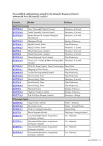 Non-notified authorisations issued by the Taranaki Regional Council between 08 Nov 2013 and 23 Jan 2014 Consent Holder