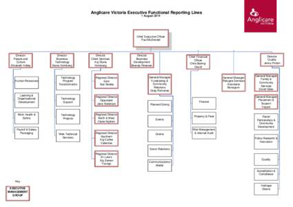 Anglicare Victoria Executive Functional Reporting Lines 1 August 2014 Chief Executive Officer Paul McDonald