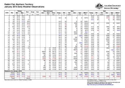 Rabbit Flat, Northern Territory January 2015 Daily Weather Observations Date Day