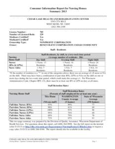 Consumer Information Report for Nursing Homes Summary 2013 ************************************************************************************** CEDAR LAKE HEALTH AND REHABILITATION CENTER 5595 CTY RD Z WEST BEND, WI 53