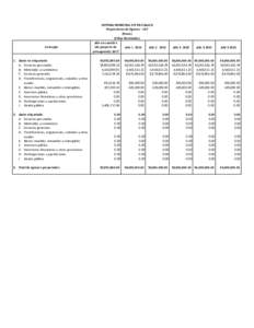 Concepto  SISTEMA MUNICIPAL DIF EN CHALCO Proyecciones de Egresos - LDF (Pesos) (Cifras Nominales)