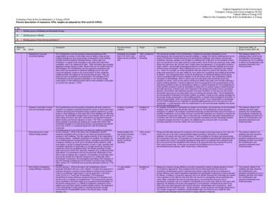 Federal Department of the Environment, Transport, Energy and Communications DETEC Federal Office of Energy FOE Office for the Exemplary Role of the Confederation in Energy Exemplary Role of the Confederation in Energy ER