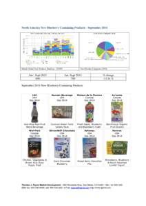 North America New Blueberry Containing Products - SeptemberMintel Global New Products Database - GNPD Jan - Sept