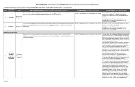 ATTACHMENT B-REVISED – DEPARTMENT OF ECOLOGY REQUIRED CHANGES TO THE CITY OF BLACK DIAMONDS COMPREHENSIVE SMP AMENDMENT  The following changes are required to comply with the SMA (RCW[removed]and the SMP Guidelines (WAC