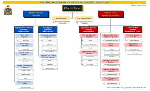 WATERLOO REGIONAL POLICE SERVICE 2014 ORGANIZATIONAL CHART Effective January 1, 2014 Chief of Police Deputy Chief