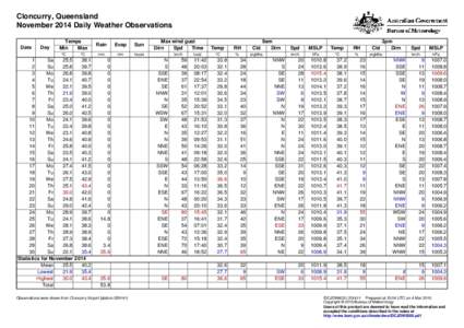 Cloncurry, Queensland November 2014 Daily Weather Observations Date Day