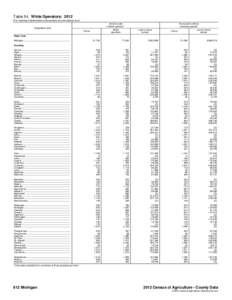 Table 54. White Operators: 2012 [For meaning of abbreviations and symbols, see introductory text.] All farms with a White operator 1  Geographic area