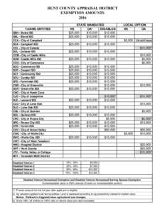 HUNT COUNTY APPRAISAL DISTRICT EXEMPTION AMOUNTS 2016 TAXING ENTITIES SBH - Boles ISD SBL - Bland ISD