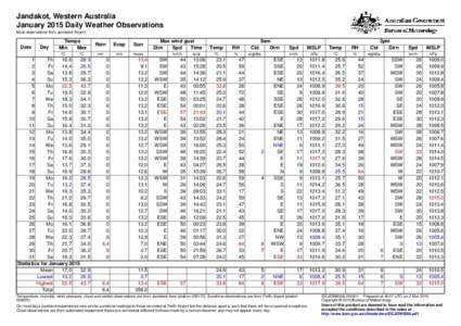 Jandakot, Western Australia January 2015 Daily Weather Observations Most observations from Jandakot Airport. Date