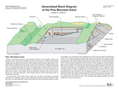 Generalized Block Diagram of the Pine Mountain Karst Kentucky Geological Survey James C. Cobb, State Geologist and Director UNIVERSITY OF KENTUCKY, LEXINGTON