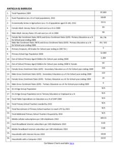 ANTIGUA & BARBUDA 1. Total Population[removed],600