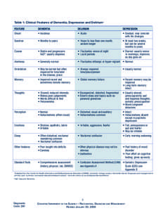 Cognitive disorders / Mood disorders / Abnormal psychology / Aging-associated diseases / Emotions / Dementia / Delirium / Major depressive disorder / Hallucination / Psychiatry / Medicine / Mind