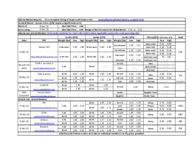 Alberta Market Reports: For a complete listing of buyers and dealers visit www.ablamb.ca/links/industry_contacts.html SunGold Meats - Carcass Prices ($/lb) (www.sungoldmeats.com) Week of: Base Rail Price: [removed]Dec-13