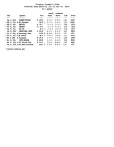 Florida Football 2004 FLORIDA Game Results (as of Jan 03, 2005) All games