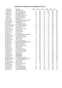 2012 Bartercard NBL Player Rankings (Regular Season) 1 2