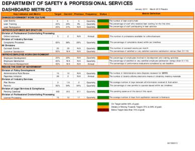 DEPARTMENT OF SAFETY & PROFESSIONAL SERVICES DASHBOARD METRICS Key Indicator and Metric January[removed]March 2013 Results