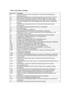 Microsoft Word - WOD Code Table 4_institute.doc