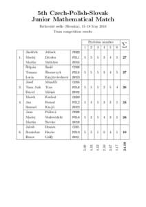 5th Czech-Polish-Slovak Junior Mathematical Match Faˇckovsk´e sedlo (Slovakia), 15–18 May