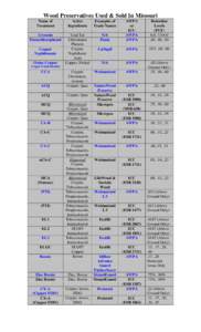 Wood Preservatives Used & Sold In Missouri