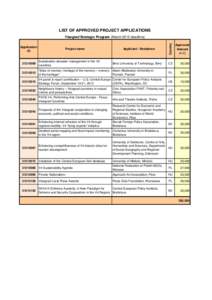 Visegrád Group / Visegrad / Brno / Pécs / V4 / Miskolc / Politics / Geography of Europe / Europe / Central Europe