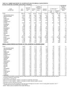 TABLE 2-6 A. NUMBER AND PERCENT OF LIVE BIRTHS WITH SELECTED MEDICAL CHARACTERISTICS BY RACE1 OF MOTHER, CALIFORNIA, 2007 (By Place of Residence) RACE OF MOTHER