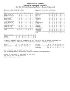 2013 Stetson Softball Stetson at Lipscomb (Game 2) Apr 28, 2013 at Nashville, Tenn. (Draper Diamond) Stetson[removed],13-12 A-Sun) Player