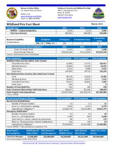 Division of Forestry and Wildland Fire MgtS. Development Ave. Boise, ID5575 Work www.bia.gov/nifc/