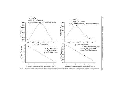 25 Mössbauer investigation of static-disorder crystalline media. IV 123 Fig. 11 – Dispersion and kGa3+ dependencies of the quadrupole splitting parameter for the T1 and Oh sites in tetragonal and trigonal Ca-gallogerm