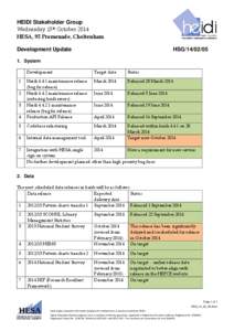 HEIDI Stakeholder Group Wednesday 15th October 2014 HESA, 95 Promenade, Cheltenham Development Update  HSG