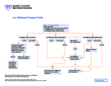 Medicine / Von Willebrand disease / Willebrand / Ristocetin / Von Willebrand factor / Coagulation / Factor VIII / Ristocetin induced platelet agglutination / Weibel–Palade body / Blood / Coagulation system / Anatomy