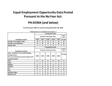 Equal Employment Opportunity Data Posted Pursuant to the No Fear Act: PH-DCMA (and below) For 4th Quarter 2011 for period ending September 30, 2011 **Mixed Cases are Included in this report.** Comparative Data