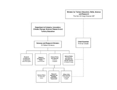 Minister for Tertiary Education, Skills, Science and Research The Hon Dr Craig Emerson MP Department of Industry, Innovation, Climate Change, Science, Research and