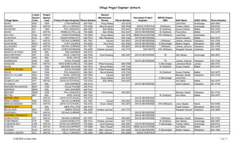 Village Project Engineer Contacts  Village Name ADAK AHKIOK AKIACHAK