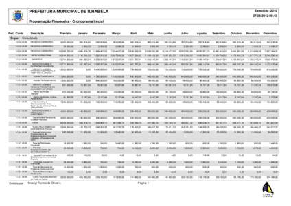 Exercício: 2010  PREFEITURA MUNICIPAL DE ILHABELA:43