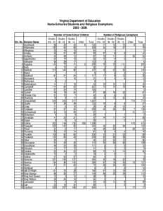 Geography of the United States / Poquoson /  Virginia / Richmond /  Virginia / Roanoke /  Virginia / Prince William County /  Virginia / National Register of Historic Places listings in Virginia / Senate of Virginia / Cities in Virginia / Virginia / Southern United States