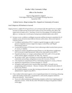 Paradise Valley Community College Office of the President Major College Initiatives Aligned With Highest Priorities FY15 Strategic Planning Objectives September 2014 Student Success…Bring Learning Alive…Expand our Co