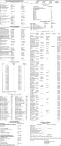 ANNUAL FINANCIAL REPORT SOUTH ADAMS SCHOOLS RECEIPTS COMPARISONS - CALENDAR YEAR 2013 RECEIPT ACCOUNTS 2013 APPROVED BUDGET